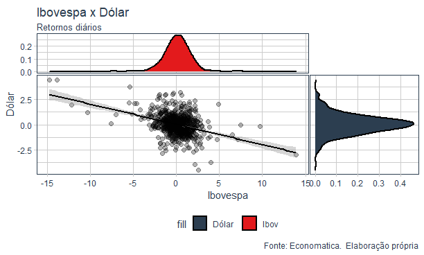 Gráfico