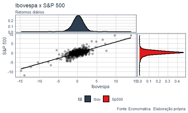 Gráfico