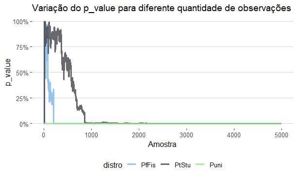 P_value